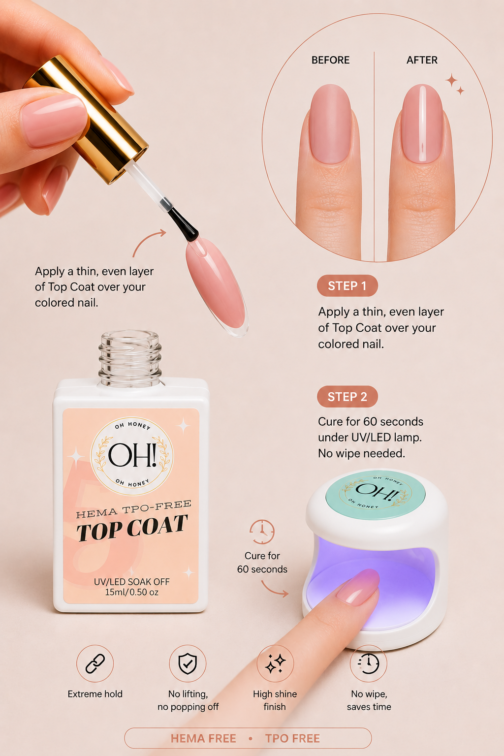 No-Wipe Top Coat- Hema/TPO-free